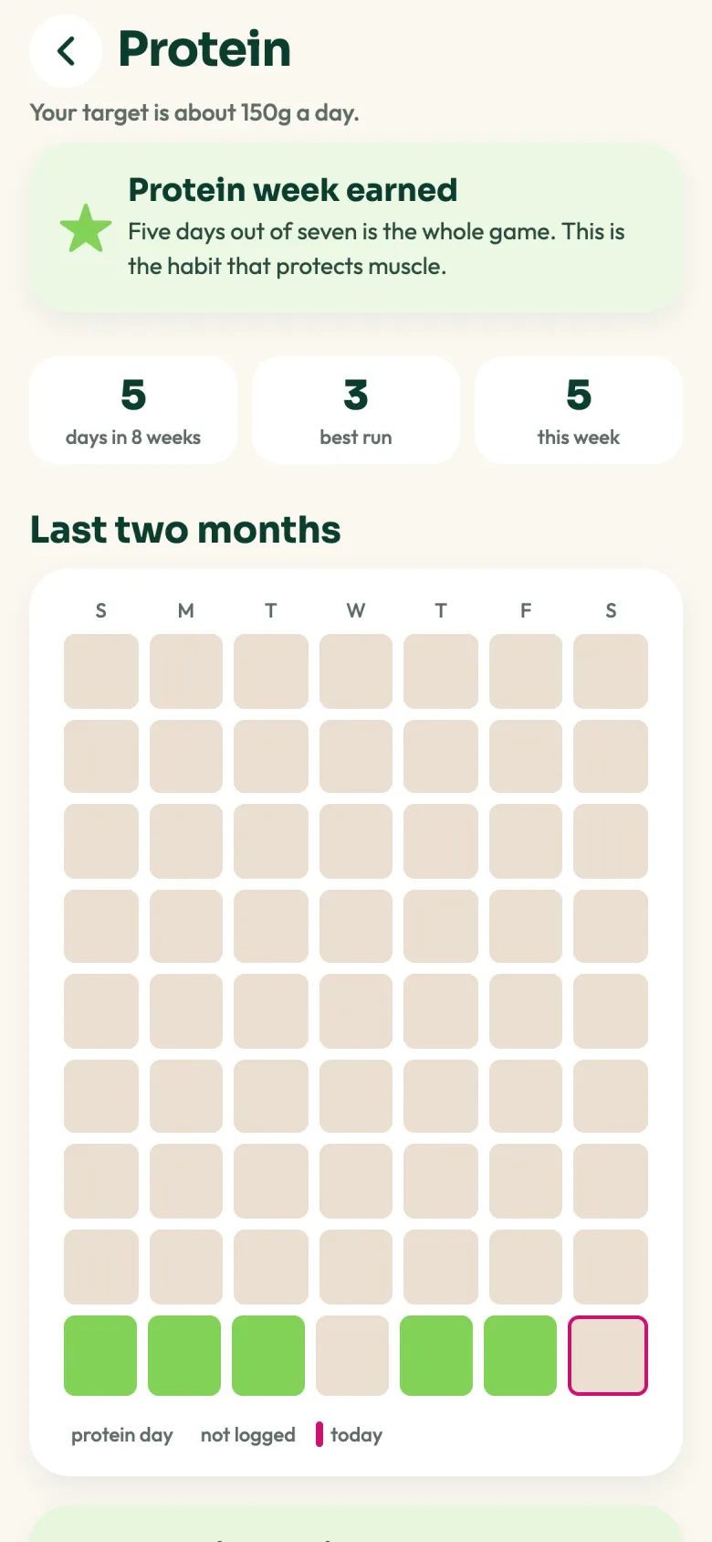 The protein calendar: a protein week earned.